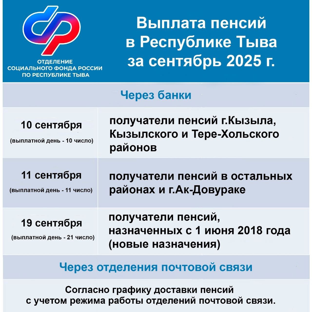 Отделение Социального фонда России по Республике Тыва информирует, что пенсии за сентябрь 2025 г. поступят по графику. Отделение Социального фонда России по Республике Тыва информирует, что пенсии за сентябрь 2025 г. поступят по графику.