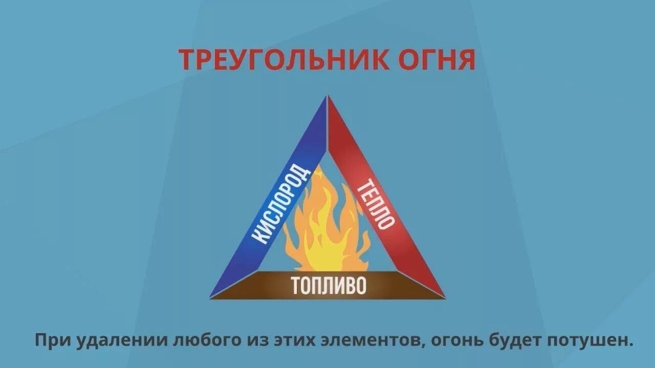 ПРАКТИЧЕСКИЕ СОВЕТЫ ПО ПРЕДУПРЕЖДЕНИЮ ПОЖАРОВ В ЖИЛЬЕ <p>Вероятность возникновения пожара в жилье можно снизить с помощью несложного приёма, обучить которому следует всех членов семьи, и детей, и взрослых, - осмотра квартиры перед закрытием и выходом из д