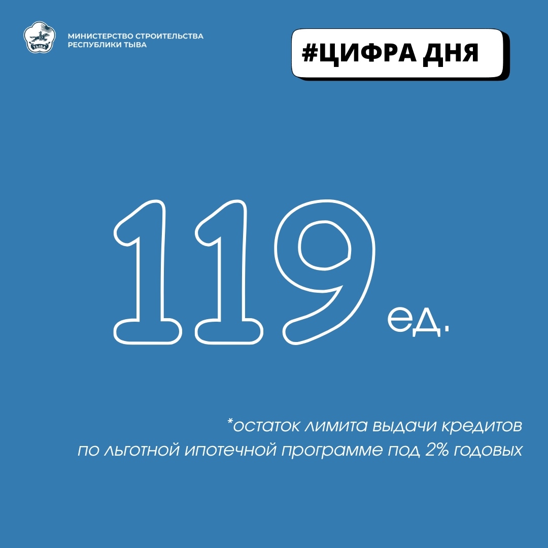 По условиям программы семейной льготной ипотеки под 2% годовых для Республики Тыва установлен лимит на заключение 1000 договоров до конца текущего года.