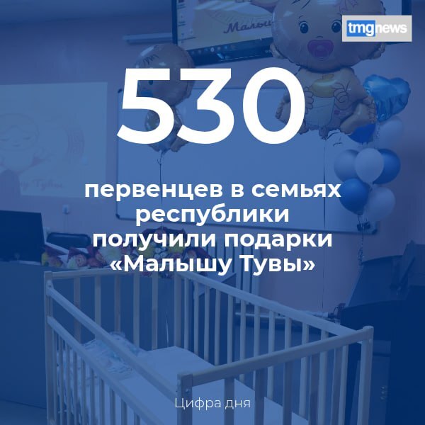 В Туве выдано уже 530 наборов новорожденных для первенцев "Малышу Тувы". Родителям первенцев, появившихся на свет с 1 января 2025 года до 30 апреля, необходимо обратиться в Перинатальный центр Республики Тыва или в местную медицинскую организацию для полу В Туве выдано уже 530 наборов новорожденных для первенцев "Малышу Тувы". Родителям первенцев, появившихся на свет с 1 января 2025 года до 30 апреля, необходимо обратиться в Перинатальный центр Республики Тыва или в местную медицинскую организацию для полу