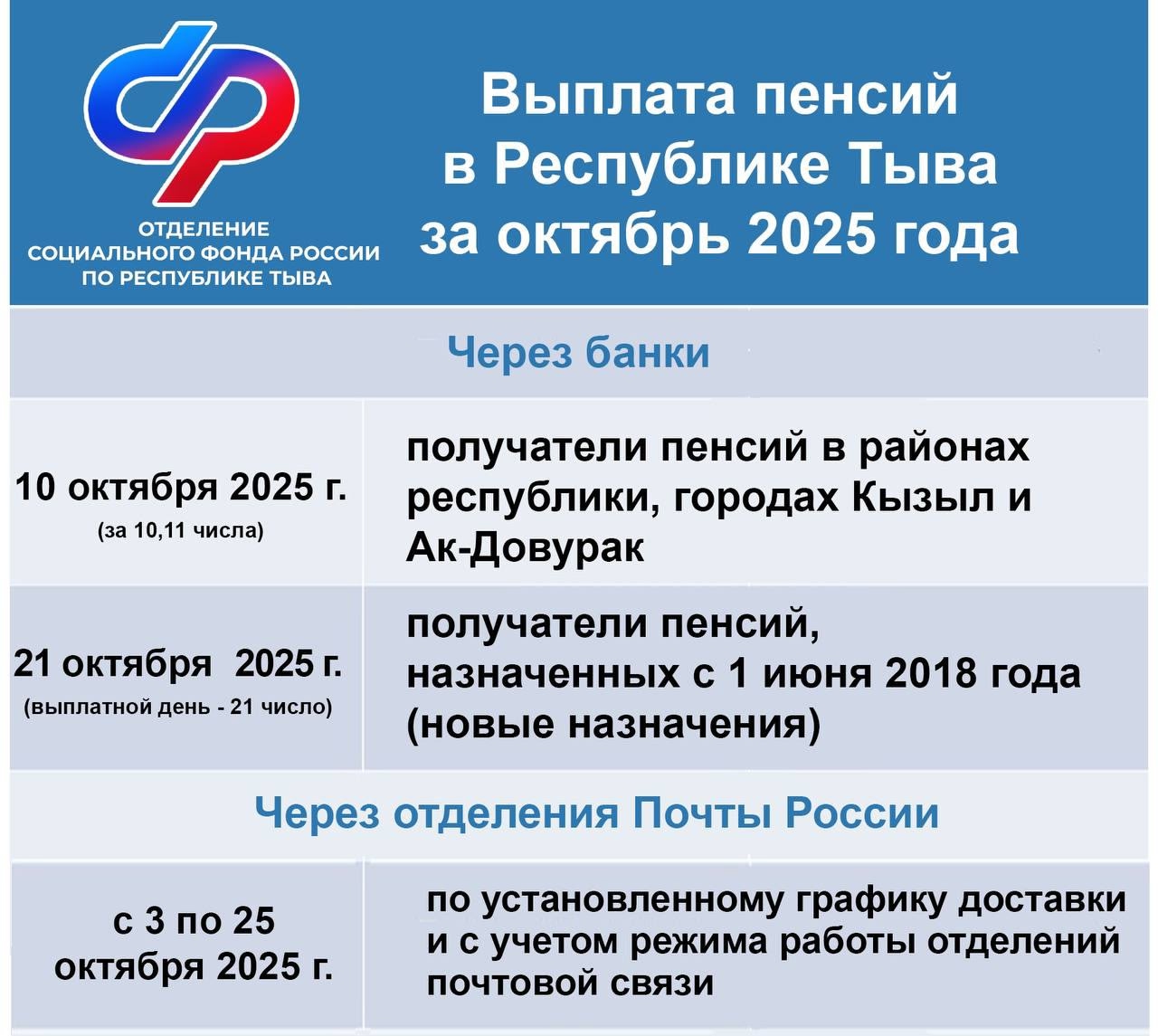 Отделение Социального фонда России по Республике Тыва информирует, что выплата пенсий за октябрь 2025 г. поступит по графику Отделение Социального фонда России по Республике Тыва информирует, что выплата пенсий за октябрь 2025 г. поступит по графику
