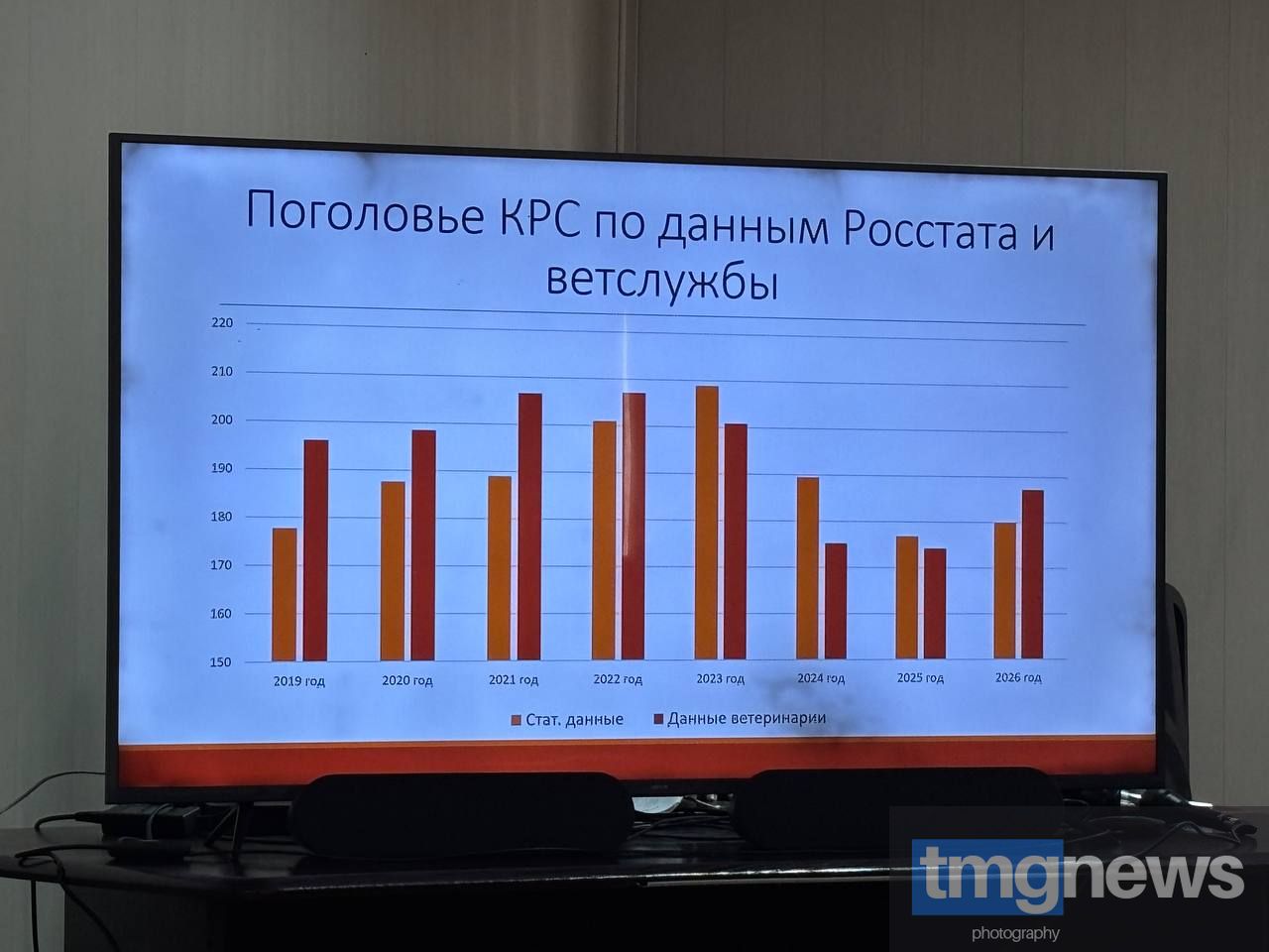 Служба ветеринарии Тувы подвела итоги работы за 2025 год