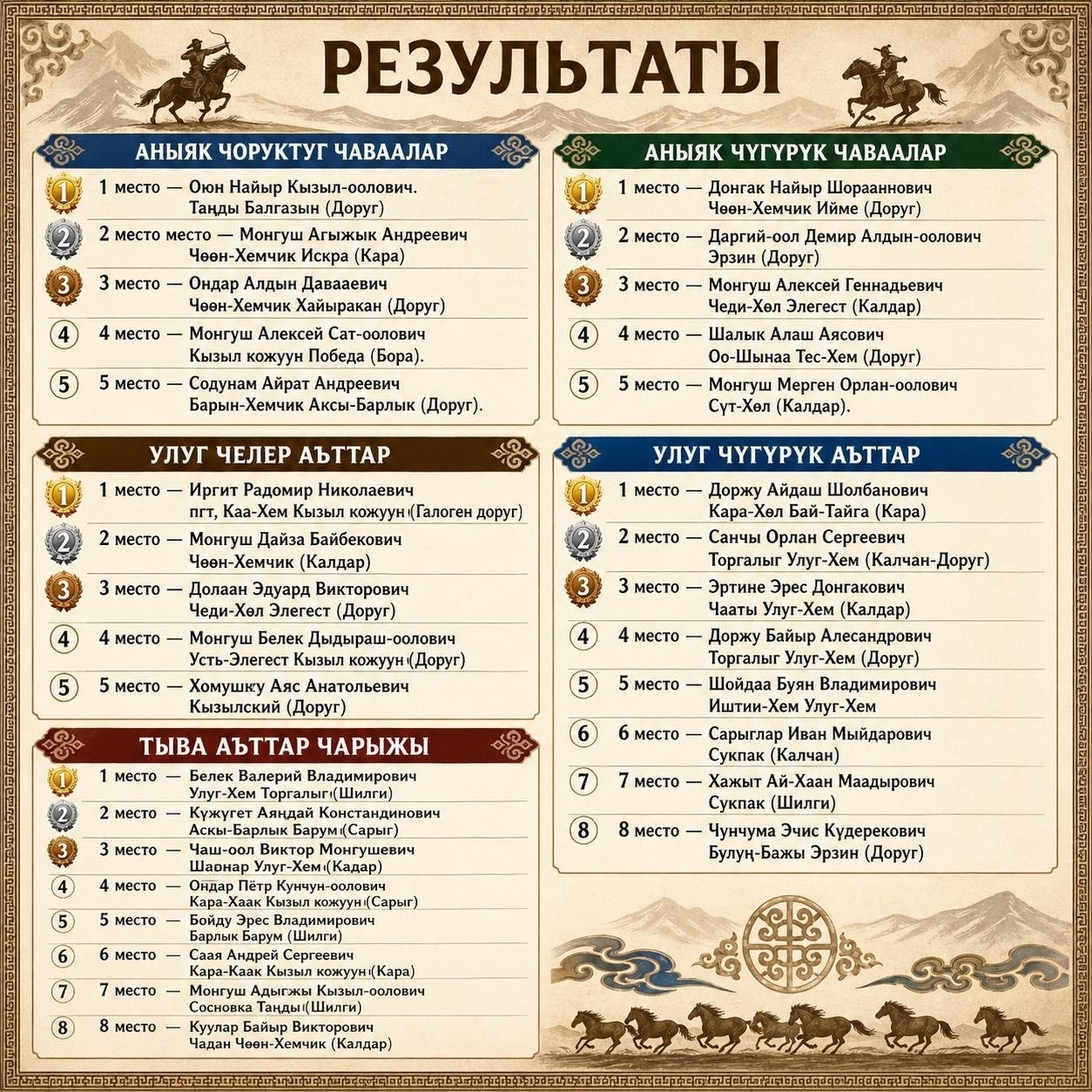 Итоги республиканских конных скачек в Дзун-Хемчике